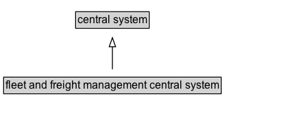 fleet and freight management central system Diagram